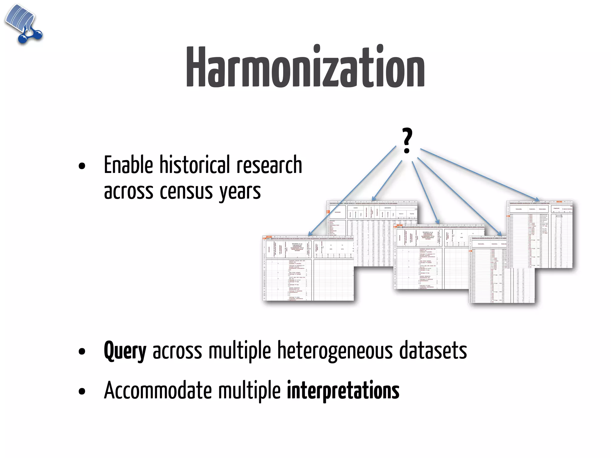 Harmonization
                                           ?
•   Enable historical research
    across census years




•   Query across multiple heterogeneous datasets
•   Accommodate multiple interpretations
 