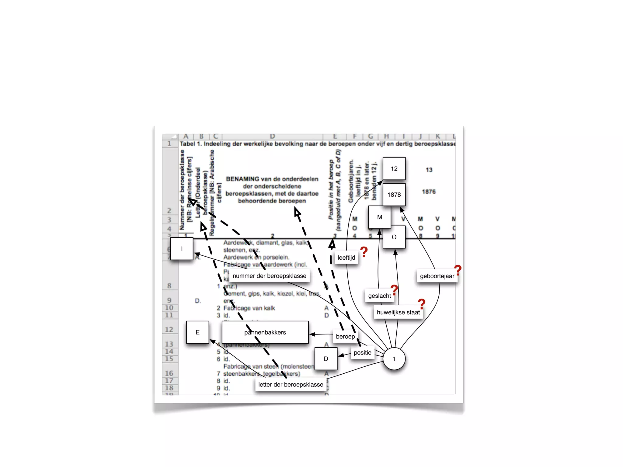12



                                                                       1878




          TabLinker
                                                                   M


                                                                           O
I
                                                 leeftijd   ?
        http://github.com/Data2Semantics/TabLinker
            nummer der beroepsklasse                                                             ?
                                                                                      geboortejaar

                                                                       ?
                                                                geslacht
                                                                                 ?
                                                                   huwelijkse staat


    E         pannenbakkers
                                                 beroep

                                                        positie
                                             D                             1



                  letter der beroepsklasse
 