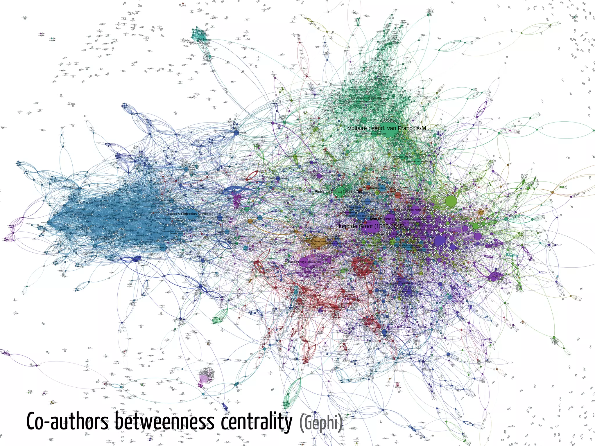 Co-authors betweenness centrality (Gephi)
 