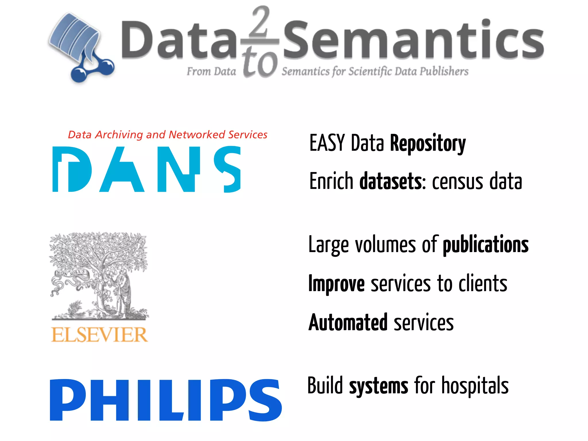EASY Data Repository
Enrich datasets: census data

Large volumes of publications
Improve services to clients
Automated services

Build systems for hospitals
 