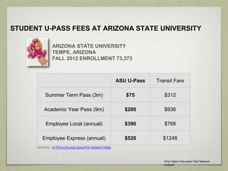 STUDENT U-PASS FEES AT ARIZONA STATE UNIVERSITY
ARIZONA STATE UNIVERSITY
TEMPE, ARIZONA
FALL 2012 ENROLLMENT 73,373
ASU U-Pass Transit Fare
Summer Term Pass (3m) $75 $312
Academic Year Pass (9m) $200 $936
Employee Local (annual) $390 $768
Employee Express (annual) $520 $1248
SOURCE: HTTPS://CFO.ASU.EDU/PTS-TRANSIT-PASS
Ohio Higher Education Rail Network
Institute
 