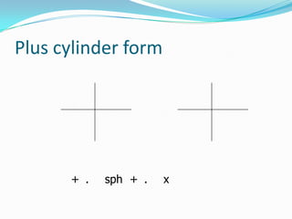 Plus cylinder form

+ .

sph + .

x

 