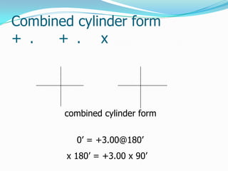 Combined cylinder form
+ .
+ . x

combined cylinder form

0’ = +3.00@180’
x 180’ = +3.00 x 90’

 