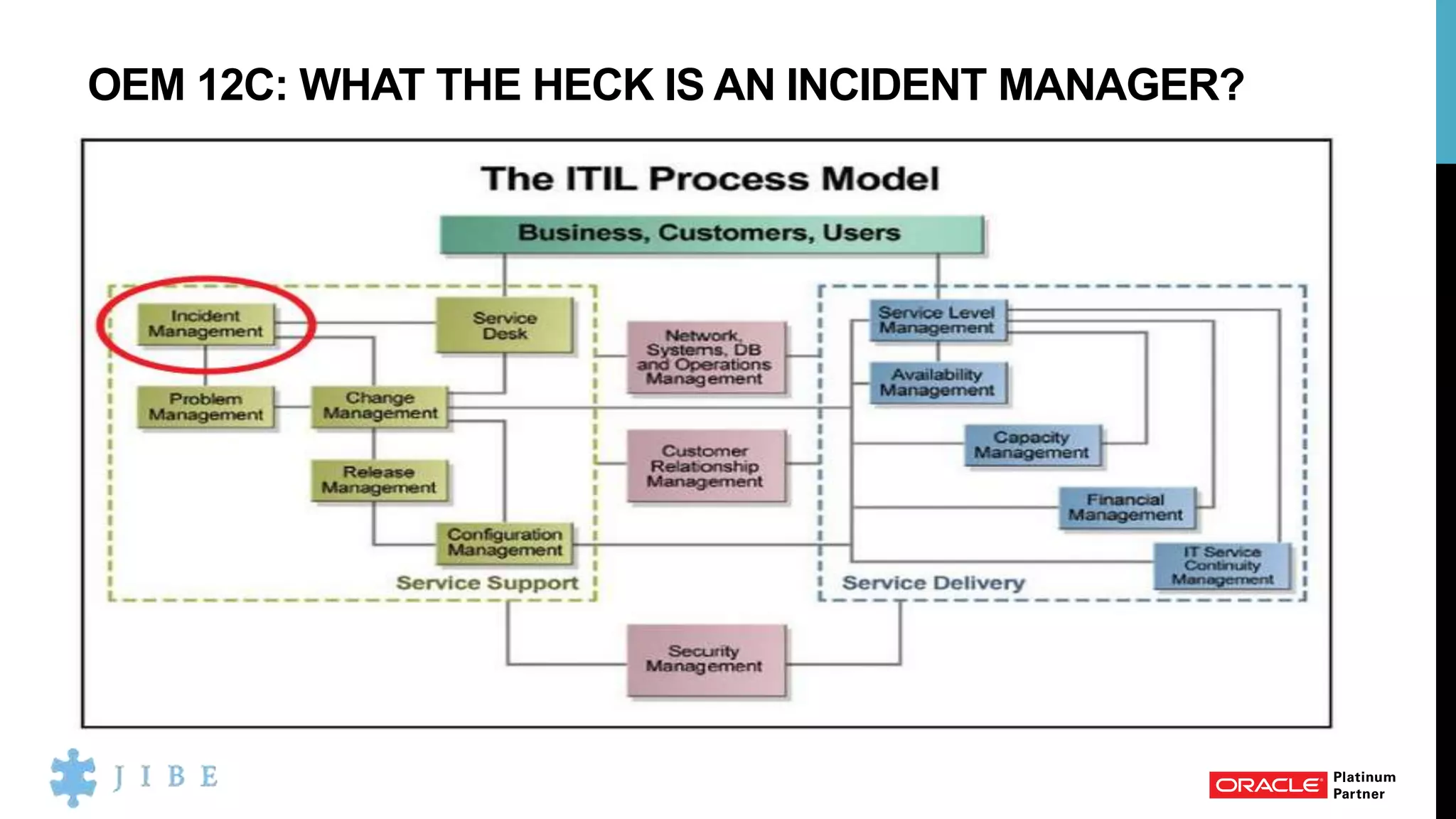 OEM 12C: WHAT THE HECK IS AN INCIDENT MANAGER?
 