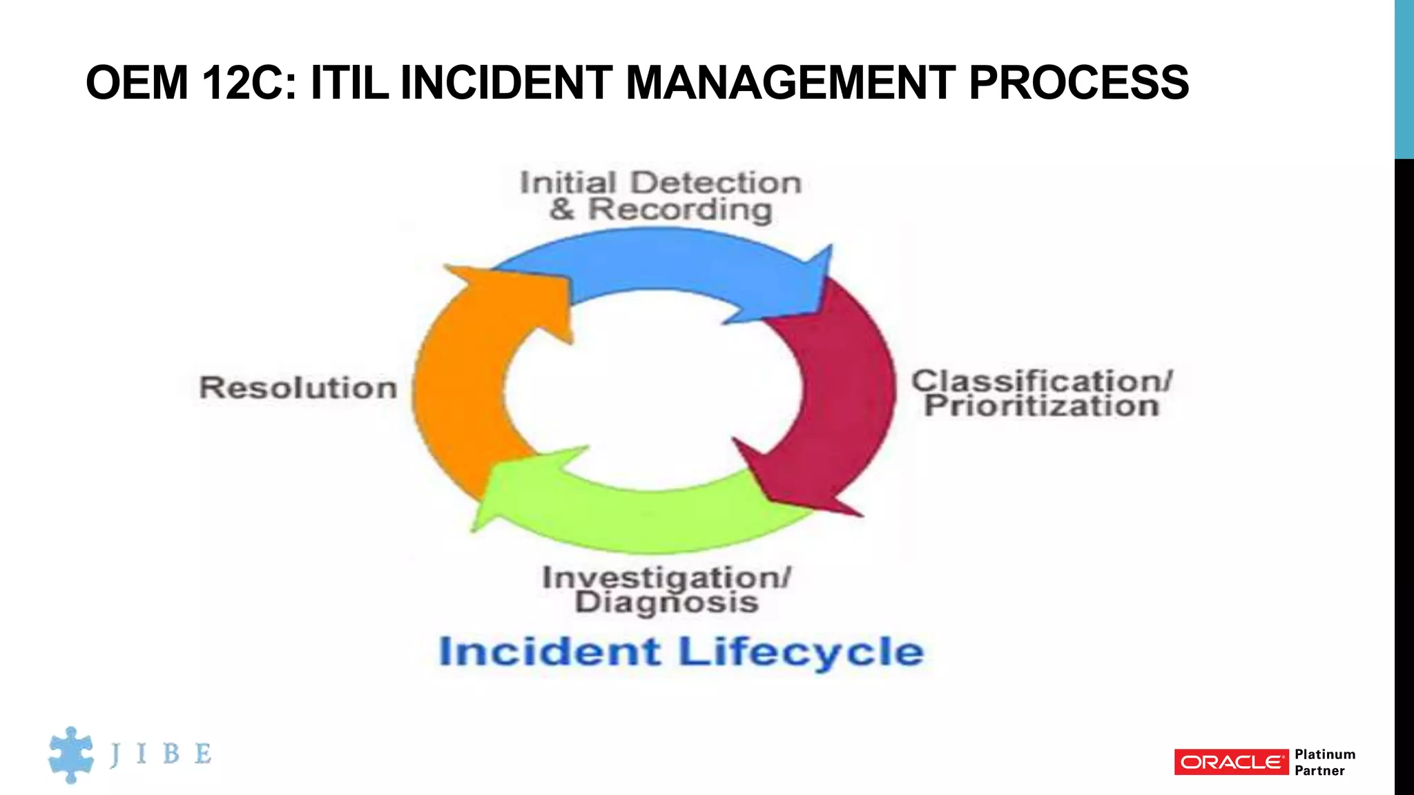 OEM 12C: ITIL INCIDENT MANAGEMENT PROCESS
 