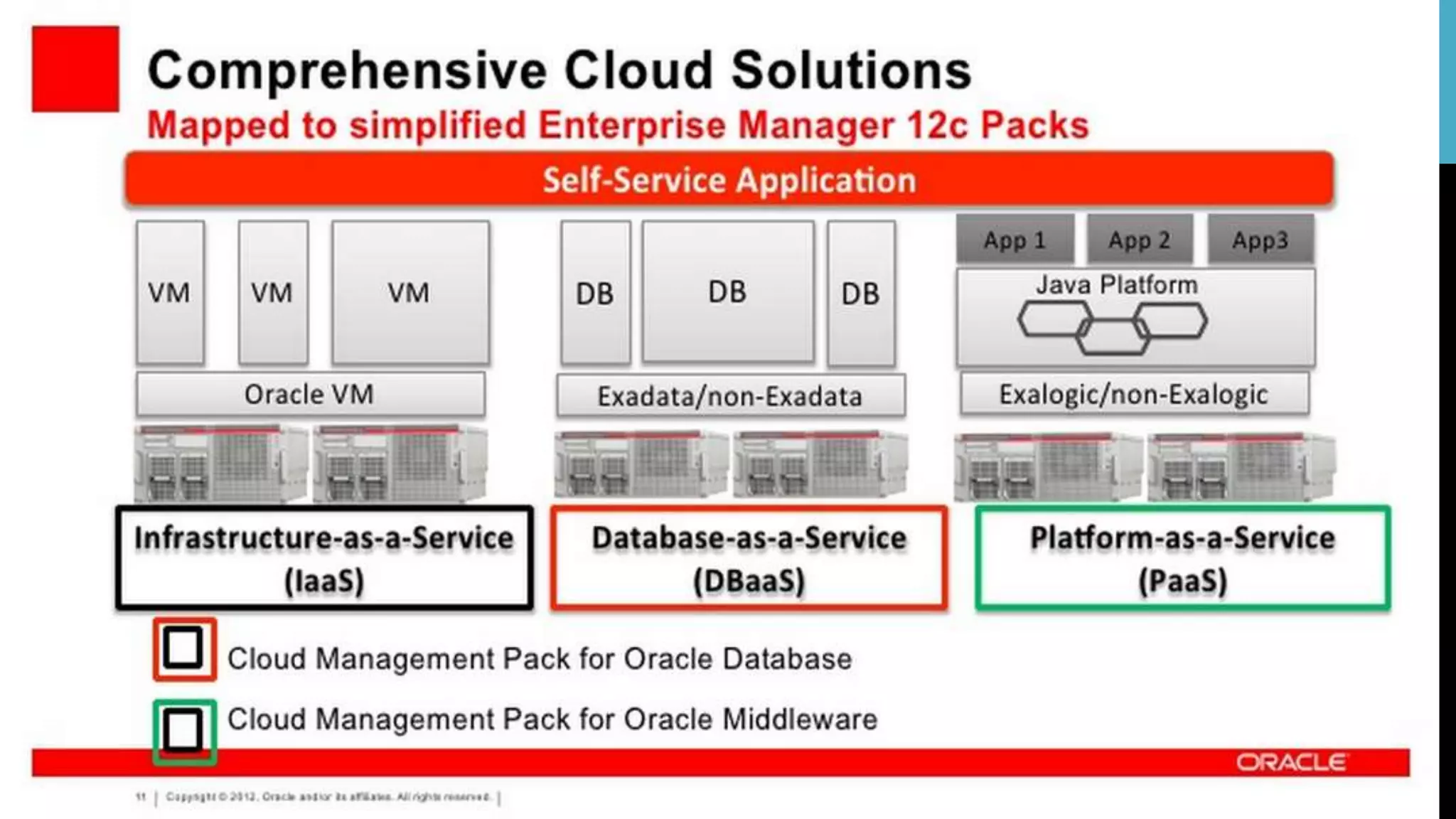 Jibe & Client Confidential
 