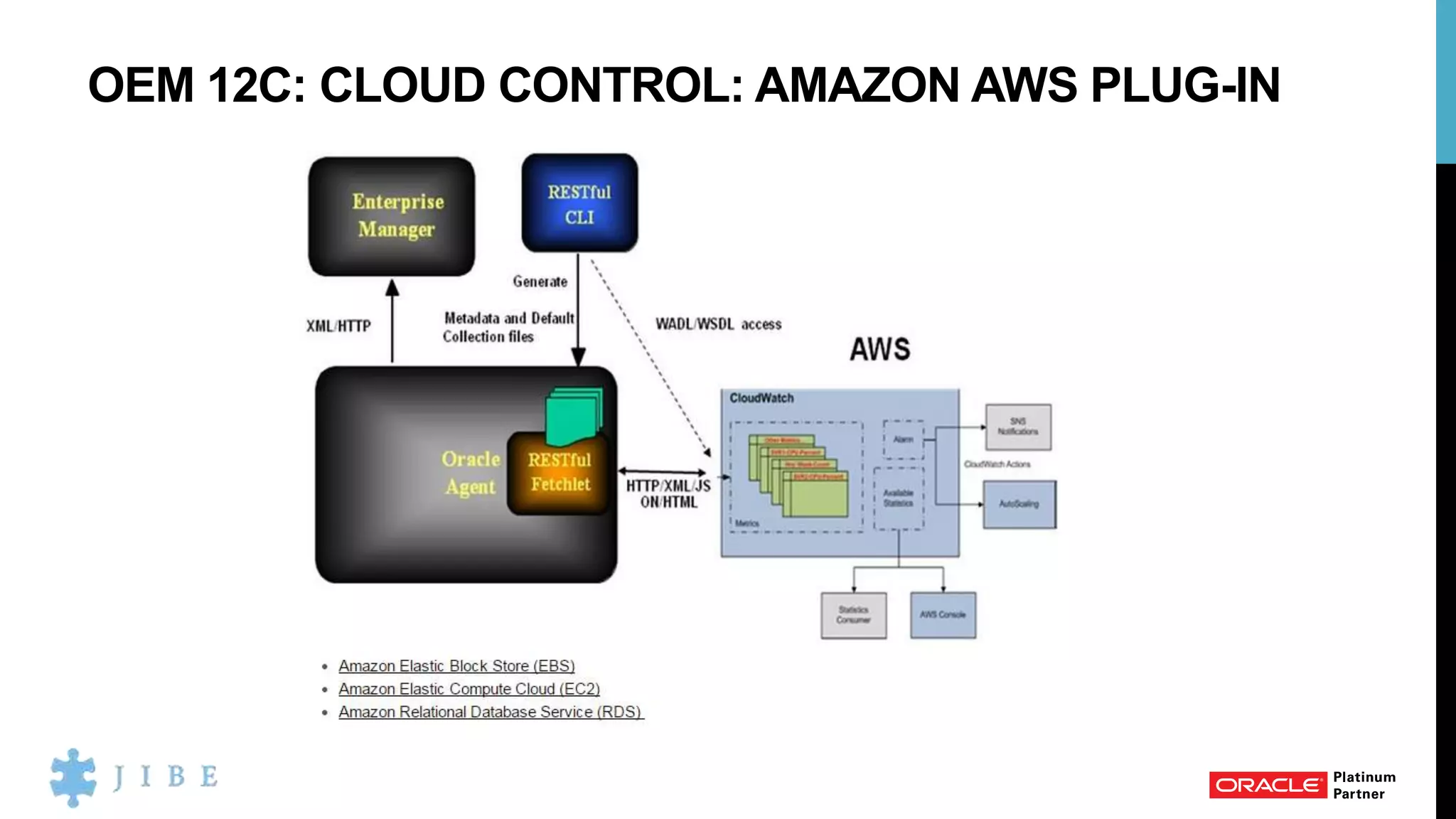 OEM 12C: CLOUD CONTROL: AMAZON AWS PLUG-IN
 