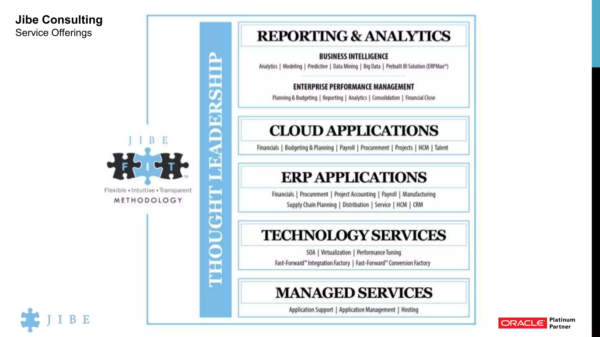 Jibe Consulting
Service Offerings
 