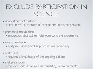EXCLUDE PARTICIPATION IN
SCIENCE:
• concealment of rhetoric:	

• “ﬁnal form,” a “rhetoric of conclusions” (Duschl; Schwab)...