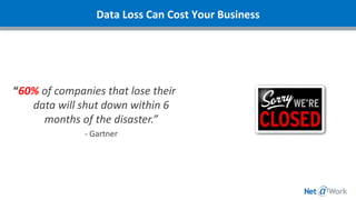 “60% of companies that lose their
data will shut down within 6
months of the disaster.”
- Gartner
Data Loss Can Cost Your Business
 