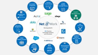 180+ Business
Technology Architects
and Consultants
IT Road
Mapping
& Strategic Planning
Business
Process Review
Ecosystem
BI, Analytics
& Reporting
Cloud & IT
Managed Services
ERP/
Accounting
Web Development
& e-Commerce
Sister Company
Payment
Processing
SWYPE
Sister Company
CRM &
Marketing
Automation
HRMS/
Employer Solutions
Document
Management
Compliance
Solutions:
Sales Tax | Fixed
Assets
Managed Print
Services
Sister Company
 