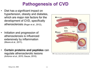Phytonutrients and Cardiovascular Disease webinar slides