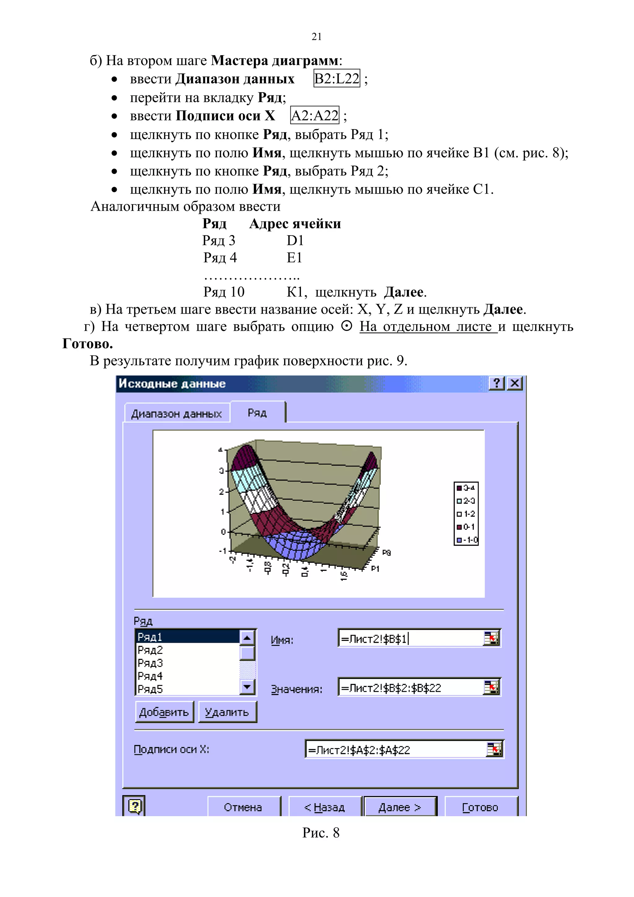21
б) На втором шаге Мастера диаграмм:
• ввести Диапазон данных В2:L22 ;
• перейти на вкладку Ряд;
• ввести Подписи оси Х А2:А22 ;
• щелкнуть по кнопке Ряд, выбрать Ряд 1;
• щелкнуть по полю Имя, щелкнуть мышью по ячейке В1 (см. рис. 8);
• щелкнуть по кнопке Ряд, выбрать Ряд 2;
• щелкнуть по полю Имя, щелкнуть мышью по ячейке С1.
Аналогичным образом ввести
Ряд Адрес ячейки
Ряд 3 D1
Ряд 4 E1
………………..
Ряд 10 К1, щелкнуть Далее.
в) На третьем шаге ввести название осей: Х, Y, Z и щелкнуть Далее.
г) На четвертом шаге выбрать опцию На отдельном листе и щелкнуть
Готово.
В результате получим график поверхности рис. 9.
Рис. 8
 