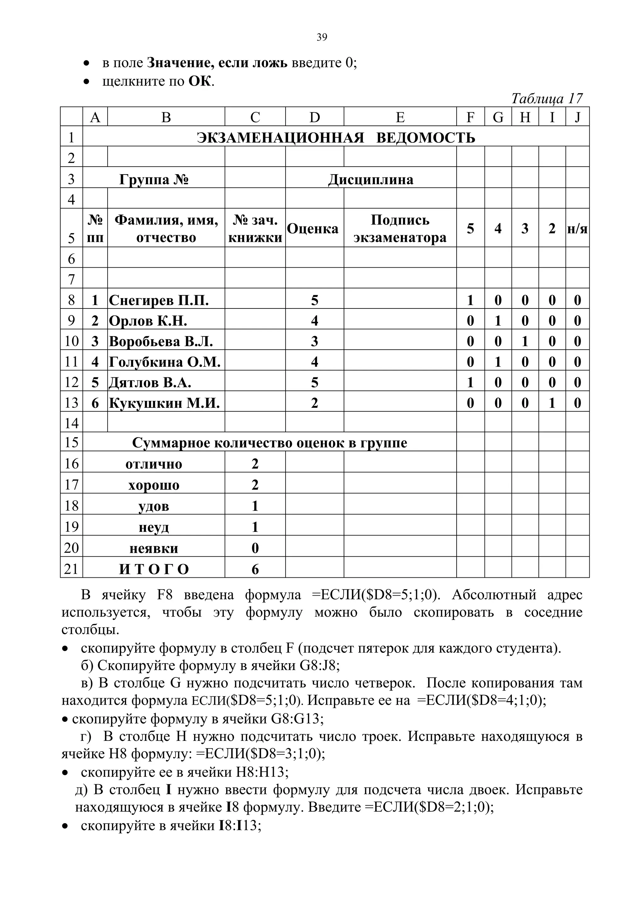 39
• в поле Значение, если ложь введите 0;
• щелкните по ОК.
Таблица 17
A B C D E F G H I J
1 ЭКЗАМЕНАЦИОННАЯ ВЕДОМОСТЬ
2
3 Группа № Дисциплина
4
5
№
пп
Фамилия, имя,
отчество
№ зач.
книжки
Оценка
Подпись
экзаменатора
5 4 3 2 н/я
6
7
8 1 Снегирев П.П. 5 1 0 0 0 0
9 2 Орлов К.Н. 4 0 1 0 0 0
10 3 Воробьева В.Л. 3 0 0 1 0 0
11 4 Голубкина О.М. 4 0 1 0 0 0
12 5 Дятлов В.А. 5 1 0 0 0 0
13 6 Кукушкин М.И. 2 0 0 0 1 0
14
15 Суммарное количество оценок в группе
16 отлично 2
17 хорошо 2
18 удов 1
19 неуд 1
20 неявки 0
21 И Т О Г О 6
В ячейку F8 введена формула =ЕСЛИ($D8=5;1;0). Абсолютный адрес
используется, чтобы эту формулу можно было скопировать в соседние
столбцы.
• скопируйте формулу в столбец F (подсчет пятерок для каждого студента).
б) Скопируйте формулу в ячейки G8:J8;
в) В столбце G нужно подсчитать число четверок. После копирования там
находится формула ЕСЛИ($D8=5;1;0). Исправьте ее на =ЕСЛИ($D8=4;1;0);
• скопируйте формулу в ячейки G8:G13;
г) В столбце Н нужно подсчитать число троек. Исправьте находящуюся в
ячейке Н8 формулу: =ЕСЛИ($D8=3;1;0);
• скопируйте ее в ячейки Н8:Н13;
д) В столбец I нужно ввести формулу для подсчета числа двоек. Исправьте
находящуюся в ячейке I8 формулу. Введите =ЕСЛИ($D8=2;1;0);
• скопируйте в ячейки I8:I13;
 