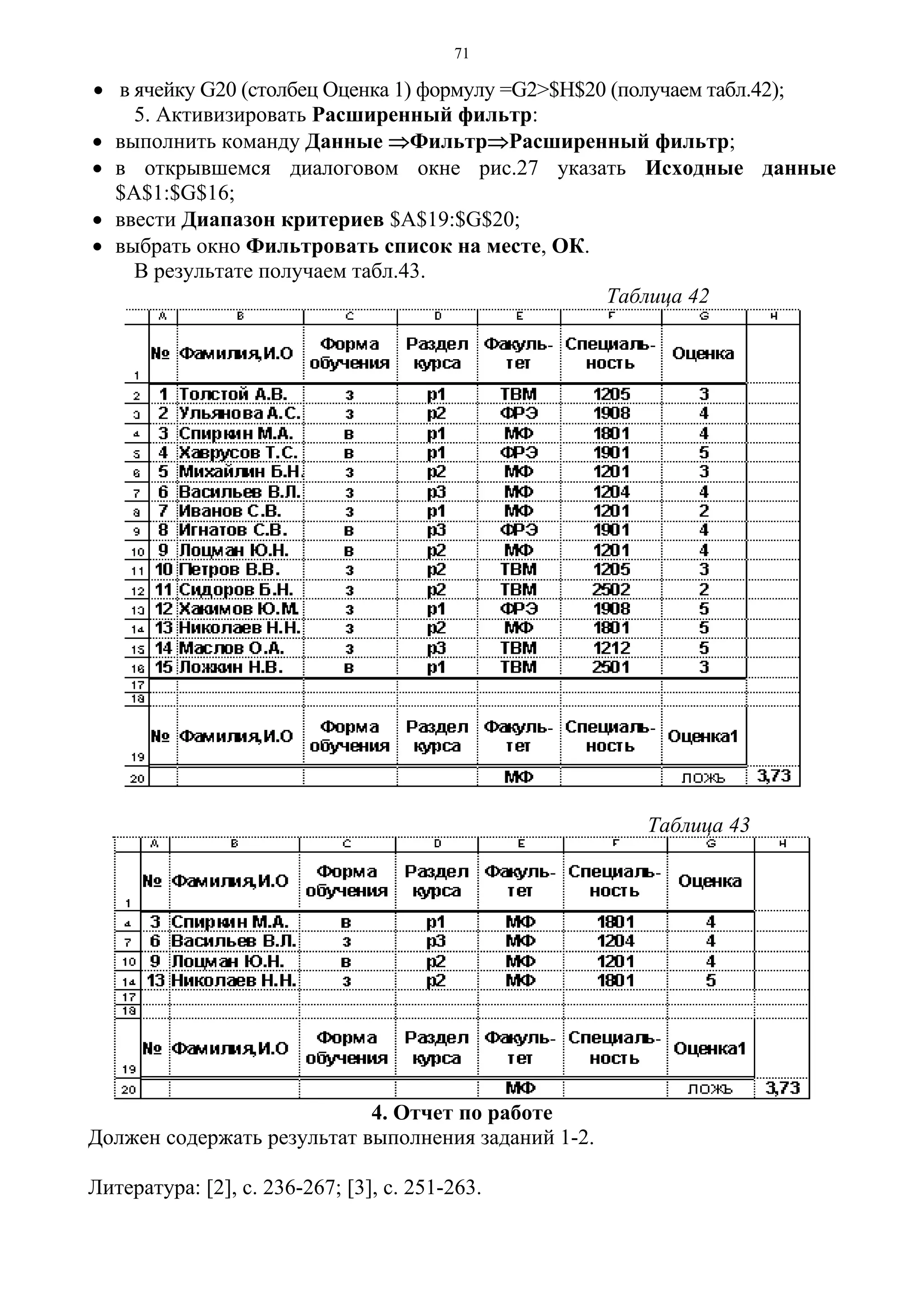 71
• в ячейку G20 (столбец Оценка 1) формулу =G2>$Н$20 (получаем табл.42);
5. Активизировать Расширенный фильтр:
• выполнить команду Данные ⇒Фильтр⇒Расширенный фильтр;
• в открывшемся диалоговом окне рис.27 указать Исходные данные
$A$1:$G$16;
• ввести Диапазон критериев $A$19:$G$20;
• выбрать окно Фильтровать список на месте, ОК.
В результате получаем табл.43.
Таблица 42
Таблица 43
4. Отчет по работе
Должен содержать результат выполнения заданий 1-2.
Литература: [2], c. 236-267; [3], c. 251-263.
 
