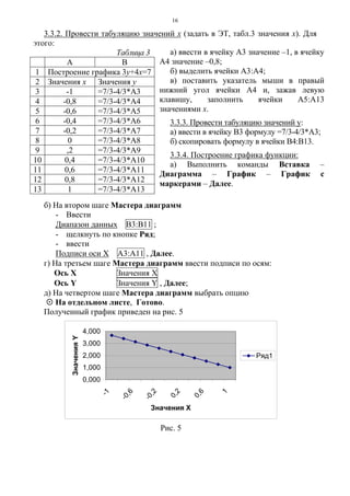 16
3.3.2. Провести табуляцию значений х (задать в ЭТ, табл.3 значения х). Для
этого:
Таблица 3
А В
1 Построение графика 3y+4x=7
2 Значения х Значения y
3 -1 =7/3-4/3*А3
4 -0,8 =7/3-4/3*А4
5 -0,6 =7/3-4/3*А5
6 -0,4 =7/3-4/3*А6
7 -0,2 =7/3-4/3*А7
8 0 =7/3-4/3*А8
9 ,2 =7/3-4/3*А9
10 0,4 =7/3-4/3*А10
11 0,6 =7/3-4/3*А11
12 0,8 =7/3-4/3*А12
13 1 =7/3-4/3*А13
б) На втором шаге Мастера диаграмм
- Ввести
Диапазон данных В3:В11 ;
- щелкнуть по кнопке Ряд;
- ввести
Подписи оси Х А3:А11 , Далее.
г) На третьем шаге Мастера диаграмм ввести подписи по осям:
Ось X Значения Х
Ось Y Значения Y , Далее;
д) На четвертом шаге Мастера диаграмм выбрать опцию
На отдельном листе, Готово.
Полученный график приведен на рис. 5
а) ввести в ячейку А3 значение –1, в ячейку
А4 значение –0,8;
б) выделить ячейки А3:А4;
в) поставить указатель мыши в правый
нижний угол ячейки А4 и, зажав левую
клавишу, заполнить ячейки А5:А13
значениями х.
3.3.3. Провести табуляцию значений y:
а) ввести в ячейку В3 формулу =7/3-4/3*А3;
б) скопировать формулу в ячейки В4:В13.
3.3.4. Построение графика функции:
а) Выполнить команды Вставка –
Диаграмма – График – График с
маркерами – Далее.
0,000
1,000
2,000
3,000
4,000
-1
-0,6
-0,2
0,2
0,6
1
Значения Х
ЗначенияY
Ряд1
Рис. 5
 