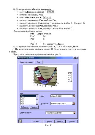 21
б) На втором шаге Мастера диаграмм:
• ввести Диапазон данных В2:L22 ;
• перейти на вкладку Ряд;
• ввести Подписи оси Х А2:А22 ;
• щелкнуть по кнопке Ряд, выбрать Ряд 1;
• щелкнуть по полю Имя, щелкнуть мышью по ячейке В1 (см. рис. 8);
• щелкнуть по кнопке Ряд, выбрать Ряд 2;
• щелкнуть по полю Имя, щелкнуть мышью по ячейке С1.
Аналогичным образом ввести
Ряд Адрес ячейки
Ряд 3 D1
Ряд 4 E1
………………..
Ряд 10 К1, щелкнуть Далее.
в) На третьем шаге ввести название осей: Х, Y, Z и щелкнуть Далее.
г) На четвертом шаге выбрать опцию На отдельном листе и щелкнуть
Готово.
В результате получим график поверхности рис. 9.
Рис. 8
 