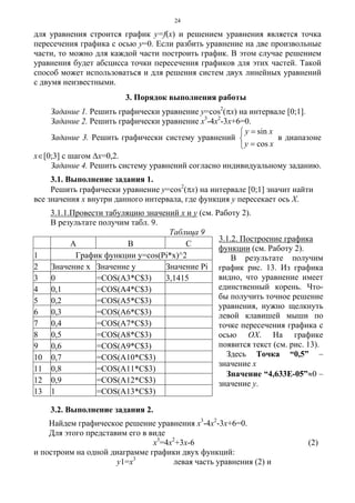 24
для уравнения строится график y=f(x) и решением уравнения является точка
пересечения графика с осью у=0. Если разбить уравнение на две произвольные
части, то можно для каждой части построить график. В этом случае решением
уравнения будет абсцисса точки пересечения графиков для этих частей. Такой
способ может использоваться и для решения систем двух линейных уравнений
с двумя неизвестными.
3. Порядок выполнения работы
Задание 1. Решить графически уравнение y=cos2
(πx) на интервале [0;1].
Задание 2. Решить графически уравнение х3
-4х2
-3х+6=0.
Задание 3. Решить графически систему уравнений
⎩
⎨
⎧
=
=
xy
xy
cos
sin
в диапазоне
х∈[0;3] с шагом Δх=0,2.
Задание 4. Решить систему уравнений согласно индивидуальному заданию.
3.1. Выполнение задания 1.
Решить графически уравнение y=cos2
(πx) на интервале [0;1] значит найти
все значения х внутри данного интервала, где функция у пересекает ось Х.
3.1.1.Провести табуляцию значений х и у (см. Работу 2).
В результате получим табл. 9.
Таблица 9
A B C
1 График функции y=cos(Pi*x)^2
2 Значение х Значение у Значение Pi
3 0 =COS(A3*C$3) 3,1415
4 0,1 =COS(A4*C$3)
5 0,2 =COS(A5*C$3)
6 0,3 =COS(A6*C$3)
7 0,4 =COS(A7*C$3)
8 0,5 =COS(A8*C$3)
9 0,6 =COS(A9*C$3)
10 0,7 =COS(A10*C$3)
11 0,8 =COS(A11*C$3)
12 0,9 =COS(A12*C$3)
13 1 =COS(A13*C$3)
3.2. Выполнение задания 2.
Найдем графическое решение уравнения х3
-4х2
-3х+6=0.
Для этого представим его в виде
х3
=4х2
+3х-6 (2)
и построим на одной диаграмме графики двух функций:
у1=х3
левая часть уравнения (2) и
3.1.2. Построение графика
функции (см. Работу 2).
В результате получим
график рис. 13. Из графика
видно, что уравнение имеет
единственный корень. Что-
бы получить точное решение
уравнения, нужно щелкнуть
левой клавишей мыши по
точке пересечения графика с
осью ОХ. На графике
появится текст (см. рис. 13).
Здесь Точка “0,5” –
значение х
Значение “4,633Е-05”≈0 –
значение у.
 