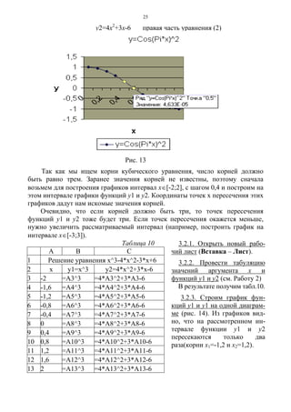 25
у2=4х2
+3х-6 правая часть уравнения (2)
Так как мы ищем корни кубического уравнения, число корней должно
быть равно трем. Заранее значения корней не известны, поэтому сначала
возьмем для построения графиков интервал х∈[-2;2], с шагом 0,4 и построим на
этом интервале графики функций у1 и у2. Координаты точек х пересечения этих
графиков дадут нам искомые значения корней.
Очевидно, что если корней должно быть три, то точек пересечения
функций у1 и у2 тоже будет три. Если точек пересечения окажется меньше,
нужно увеличить рассматриваемый интервал (например, построить график на
интервале х∈[-3;3]).
Таблица 10
A B C
1 Решение уравнения x^3-4*x^2-3*x+6
2 х у1=х^3 y2=4*x^2+3*x-6
3 -2 =A3^3 =4*A3^2+3*A3-6
4 -1,6 =A4^3 =4*A4^2+3*A4-6
5 -1,2 =A5^3 =4*A5^2+3*A5-6
6 -0,8 =A6^3 =4*A6^2+3*A6-6
7 -0,4 =A7^3 =4*A7^2+3*A7-6
8 0 =A8^3 =4*A8^2+3*A8-6
9 0,4 =A9^3 =4*A9^2+3*A9-6
10 0,8 =A10^3 =4*A10^2+3*A10-6
11 1,2 =A11^3 =4*A11^2+3*A11-6
12 1,6 =A12^3 =4*A12^2+3*A12-6
13 2 =A13^3 =4*A13^2+3*A13-6
Рис. 13
3.2.1. Открыть новый рабо-
чий лист (Вставка – Лист).
3.2.2. Провести табуляцию
значений аргумента х и
функций у1 и у2 (см. Работу 2)
В результате получим табл.10.
3.2.3. Строим график фун-
кций у1 и у1 на одной диаграм-
ме (рис. 14). Из графиков вид-
но, что на рассмотренном ин-
тервале функции у1 и у2
пересекаются только два
раза(корни х1=-1,2 и х2=1,2).
 