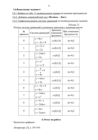 28
3.4.Выполнение задания 4
3.4.1. Выбрать из табл. 11 индивидуальное задание по указанию преподавателя
3.4.2. Добавить новый рабочий лист (Вставка – Лист).
3.4.3. Графически решить систему уравнений по индивидуальному заданию.
Таблица 11
Решить систему уравнений в указанном диапазоне с заданным шагом.
№
варианта
Система уравнений
Диапазон
изменения
аргумента
Шаг изменения
Аргумента Δх
0
⎩
⎨
⎧
+−=
=
42
ln
xy
xy
х∈[0,2;3] Δx=0,2
1
⎩
⎨
⎧
=
=
xy
xy
2
/2
х∈[0,2;3] Δx=0,2
2
⎩
⎨
⎧
=
=
xy
xy
3
sin2
х∈[0;2] Δx=0,1
3
⎩
⎨
⎧
=
=
2/xy
ey x
х∈[0,2;3] Δx=0,1
4
⎪⎩
⎪
⎨
⎧
=
+=
xy
x
y
4
4
2
х∈[0;2] Δx=0,2
5
⎩
⎨
⎧
=
=
xy
xy
2
cos
х∈[0,2;3] Δx=0,1
6
⎩
⎨
⎧
=
+−=
xy
xy
ln
53
х∈[0;2] Δx=0,2
7
⎩
⎨
⎧
=
=
x
ey
xy sin3
х∈[0;2] Δx=0,1
8
⎩
⎨
⎧
=
−=
xy
xy
sin2
4
х∈[0;2] Δx=0,1
9
⎩
⎨
⎧
=
=
xy
xy
cos2
ln
х∈[0,2;3] Δx=0,2
4. Отчет по работе
Распечатка графиков.
Литература: [3], с. 187-193.
 
