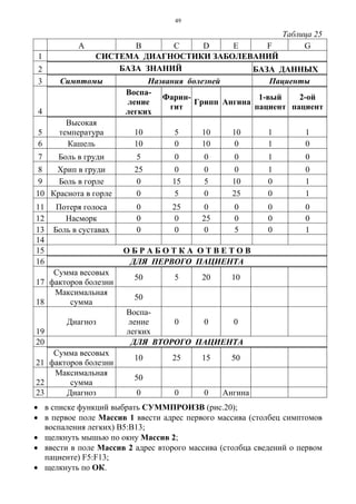 49
Таблица 25
A B C D E F G
1 СИСТЕМА ДИАГНОСТИКИ ЗАБОЛЕВАНИЙ
2 БАЗА ЗНАНИЙ БАЗА ДАННЫХ
3 Симптомы Названия болезней Пациенты
4
Воспа-
ление
легких
Фарин-
гит
Грипп Ангина
1-вый
пациент
2-ой
пациент
5
Высокая
температура 10 5 10 10 1 1
6 Кашель 10 0 10 0 1 0
7 Боль в груди 5 0 0 0 1 0
8 Хрип в груди 25 0 0 0 1 0
9 Боль в горле 0 15 5 10 0 1
10 Краснота в горле 0 5 0 25 0 1
11 Потеря голоса 0 25 0 0 0 0
12 Насморк 0 0 25 0 0 0
13 Боль в суставах 0 0 0 5 0 1
14
15 О Б Р А Б О Т К А О Т В Е Т О В
16 ДЛЯ ПЕРВОГО ПАЦИЕНТА
17
Сумма весовых
факторов болезни
50 5 20 10
18
Максимальная
сумма
50
19
Диагноз
Воспа-
ление
легких
0 0 0
20 ДЛЯ ВТОРОГО ПАЦИЕНТА
21
Сумма весовых
факторов болезни
10 25 15 50
22
Максимальная
сумма
50
23 Диагноз 0 0 0 Ангина
• в списке функций выбрать СУММПРОИЗВ (рис.20);
• в первое поле Массив 1 ввести адрес первого массива (столбец симптомов
воспаления легких) В5:В13;
• щелкнуть мышью по окну Массив 2;
• ввести в поле Массив 2 адрес второго массива (столбца сведений о первом
пациенте) F5:F13;
• щелкнуть по ОК.
 