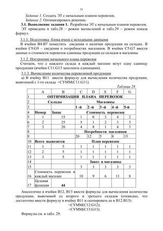 55
Задание 1. Создать ЭТ с начальным планом перевозок.
Задание 2. Оптимизировать решение.
3.1. Выполнение задания 1. Разработка ЭТ с начальным планом перевозок.
ЭТ приведена в табл.28 – режим вычислений и табл.29 – режим показа
формул.
3.1.1. Подготовка блока ячеек с исходными данными
В ячейки В4:В7 поместить сведения о наличии продукции на складах. В
ячейки С9:G9 – сведения о потребностях магазинов. В ячейки С5:G7 ввести
данные о стоимости перевозок единицы продукции со складов в магазины.
3.1.2. Построение начального плана перевозок
Считаем, что с каждого склада в каждый магазин везут одну единицу
продукции (ячейки С11:G13 заполнить единицами).
3.1.3. Вычисление количества перевозимой продукции
а) В ячейку В11 ввести формулу для вычисления количества продукции,
вывозимой с 1-го склада =СУММ(С11:G11).
Таблица 28
A B C D E F G
1 ОПТИМИЗАЦИЯ ПЛАНА ПЕРЕВОЗОК
2 Склады Магазины
3 1 -й 2 -й 3 -й 4 -й 5-й
4 Номер Запас Стоимость перевозок
5 1 15 1 0 3 4 2
6 2 25 5 1 2 3 3
7 3 20 4 8 1 4 3
8 Потребности магазинов
9 20 12 5 8 15
10 Всего вывозится План перевозок
11 1 5 1 1 1 1 1
12 2 5 1 1 1 1 1
13 3 5 1 1 1 1 1
14 Завоз в магазины
15 3 3 3 3 3
16
Стоимость перевозок в
каждый магазин 10 9 6 11 8
17
Целевая
функция 44
Аналогично в ячейки В12, В13 ввести формулы для вычисления количества
продукции, вывозимой со второго и третьего складов (очевидно, что
достаточно ввести формулу в ячейку В11 и скопировать ее в В12:В13):
=СУММ(С12:G12);
=СУММ(С13:G13).
Формулы см. в табл. 29.
 
