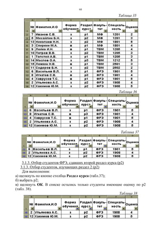 68
Таблица 35
Таблица 36
Таблица 37
3.1.3. Отбор студентов ФРЭ, сдавших второй раздел курса (р2)
3.1.3. Отбор студентов, изучающих раздел 2 (р2)
Для выполнения:
а) щелкнуть по кнопке столбца Раздел курса (табл.37);
б) выбрать р2;
в) щелкнуть ОК. В списке остались только студенты имеющие оценку по р2
(табл. 38).
Таблица 38
 