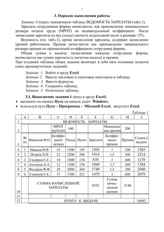 7
3. Порядок выполнения работы
Задание. Создать электронную таблицу ВЕДОМОСТЬ ЗАРПЛАТЫ (табл.1).
Зарплата сотрудникам фирмы начисляется, как произведение минимального
размера оплаты труда (МРОТ) на индивидуальный коэффициент. После
начисления зарплаты из нее следует вычесть подоходный налог в размере 13%.
Ведомость (см. табл.1), кроме начисления зарплаты, содержит начисление
премий работникам. Премия начисляется как произведение минимального
размера премии на премиальный коэффициент сотрудника фирмы.
Общая сумма к выдаче, начисляемая каждому сотруднику фирмы,
вычисляется как сумма зарплаты (с вычетом налога) и премии.
При создании таблицы общее задание включает в себя пять основных пунктов
(пять промежуточных заданий).
Задание 1. Войти в среду Exсel.
Задание 2. Ввести числовые и текстовые константы в таблицу.
Задание 3. Ввести формулы.
Задание 4. Сохранить таблицу.
Задание 5. Отпечатать таблицу.
3.1. Выполнение задания 1 (вход в среду Exсel):
• щелкните по кнопке Пуск на панели задач Windows,
• используя путь Пуск – Программы - Microsoft Exсel, запустите Exсel.
Таблица 1
А B C D E F G H I
1 ВЕДОМОСТЬ ЗАРПЛАТЫ
2
МРОТ
(рублей)
100
Минималь
ная премия
200
3
№
пп
Фамилия И.О.
Коэффи-
циент
оклада
Оклад Налог Зарплата
Коэффи-
циент
премии
Премия
Сумма к
выдаче
4 1 Иванов И.И. 15 1500 195 1305 1 200 1505
5 2 Петров П.П. 22 2200 286 1914 1,5 300 2214
6 3 Сидоров С.С. 10 1000 130 870 2 400 1270
7 4 Антонов А.А. 12 1200 156 1044 1,7 340 1384
8 5 Федоров Ф.Ф. 20 2000 260 1740 1,5 300 2040
9 6 Семенов С.С. 17 1700 221 1479 3 600 2079
10
СУММА НАЧИСЛЕННОЙ
ЗАРПЛАТЫ
8352
Сумма
начис-
ленной
премии
2140
11
12 ИТОГО К ВЫДАЧЕ 10492
 