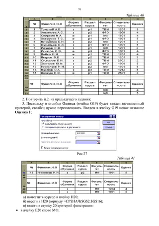 70
Таблица 40
2. Повторить п.2 из предыдущего задания;
3. Поскольку в столбце Оценка (ячейка G19) будет введен вычисленный
критерий, столбец нужно переименовать. Введем в ячейку G19 новое название
Оценка 1;
Рис.27
Таблица 41
4. Для вычисления среднего балла по ведомости:
а) поместить курсор в ячейку Н20;
б) ввести в Н20 формулу =СРЗНАЧ($G$2:$G$16);
в) ввести в строку 20 критерий фильтрации:
• в ячейку Е20 слово МФ;
 