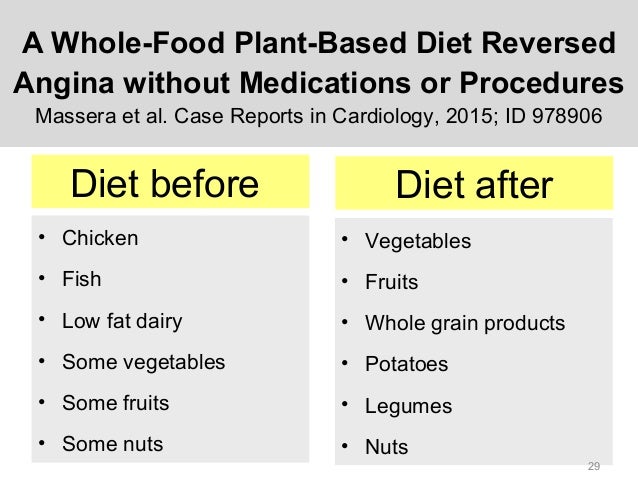 Plant Based Eating Enhancing Health Benefits Minimizing