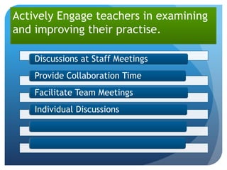 Actively Engage teachers in examining
and improving their practise.

    Discussions at Staff Meetings
    Provide Collaboration Time
    Facilitate Team Meetings
    Individual Discussions
 