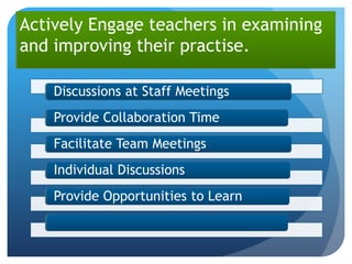 Actively Engage teachers in examining
and improving their practise.

    Discussions at Staff Meetings
    Provide Collaboration Time
    Facilitate Team Meetings
    Individual Discussions
    Provide Opportunities to Learn
 
