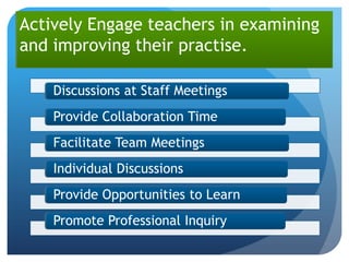 Actively Engage teachers in examining
and improving their practise.

    Discussions at Staff Meetings
    Provide Collaboration Time
    Facilitate Team Meetings
    Individual Discussions
    Provide Opportunities to Learn
    Promote Professional Inquiry
 