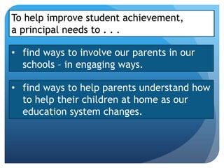 To help improve student achievement,
a principal needs to . . .

• find ways to involve our parents in our
  schools – in engaging ways.

• find ways to help parents understand how
  to help their children at home as our
  education system changes.
 