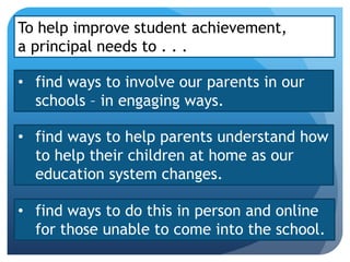 To help improve student achievement,
a principal needs to . . .

• find ways to involve our parents in our
  schools – in engaging ways.

• find ways to help parents understand how
  to help their children at home as our
  education system changes.

• find ways to do this in person and online
  for those unable to come into the school.
 