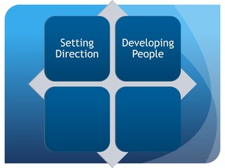 Setting    Developing
Direction     People
 