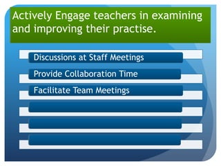 Actively Engage teachers in examining
and improving their practise.

    Discussions at Staff Meetings
    Provide Collaboration Time
    Facilitate Team Meetings
 