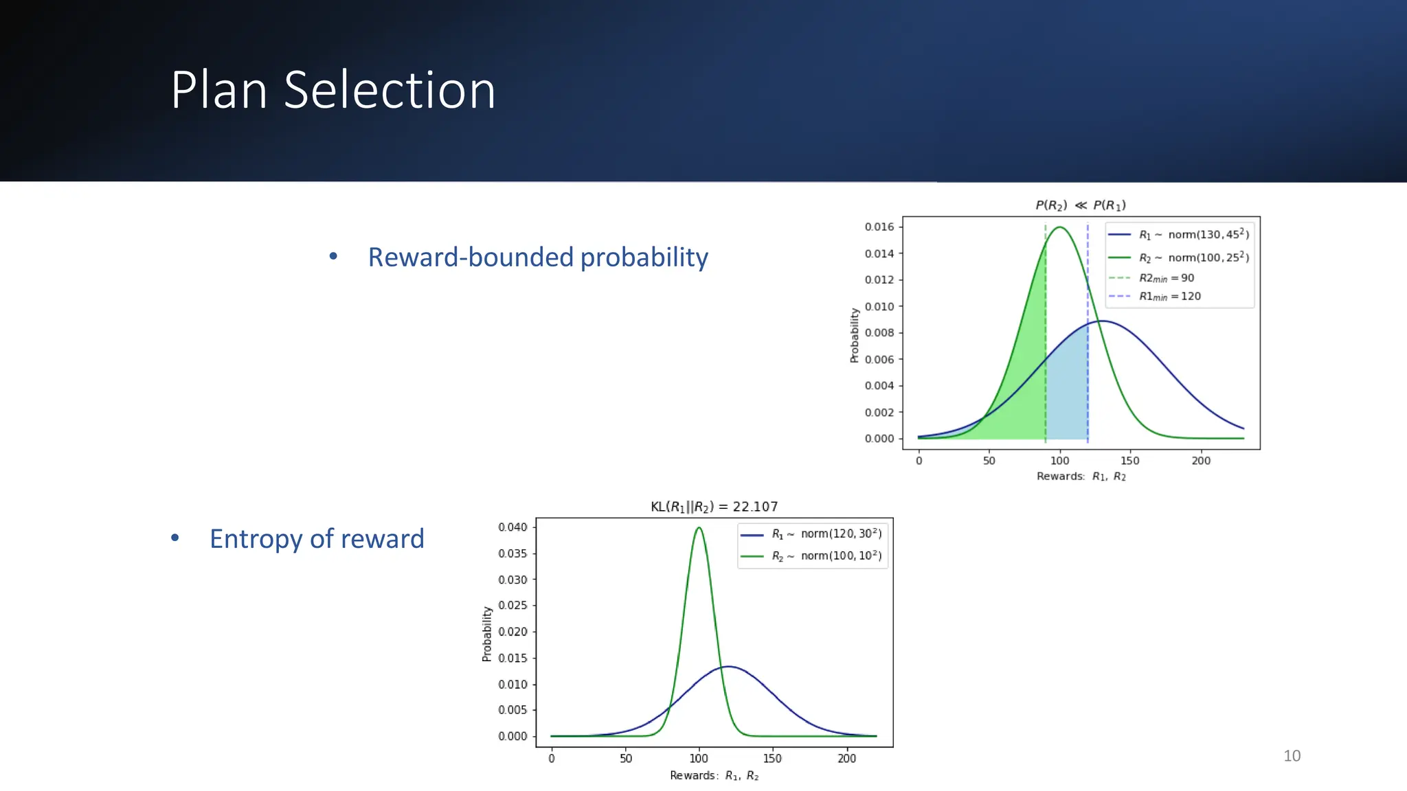 Plan Selection
• Reward-bounded probability
• Entropy of reward
10
 