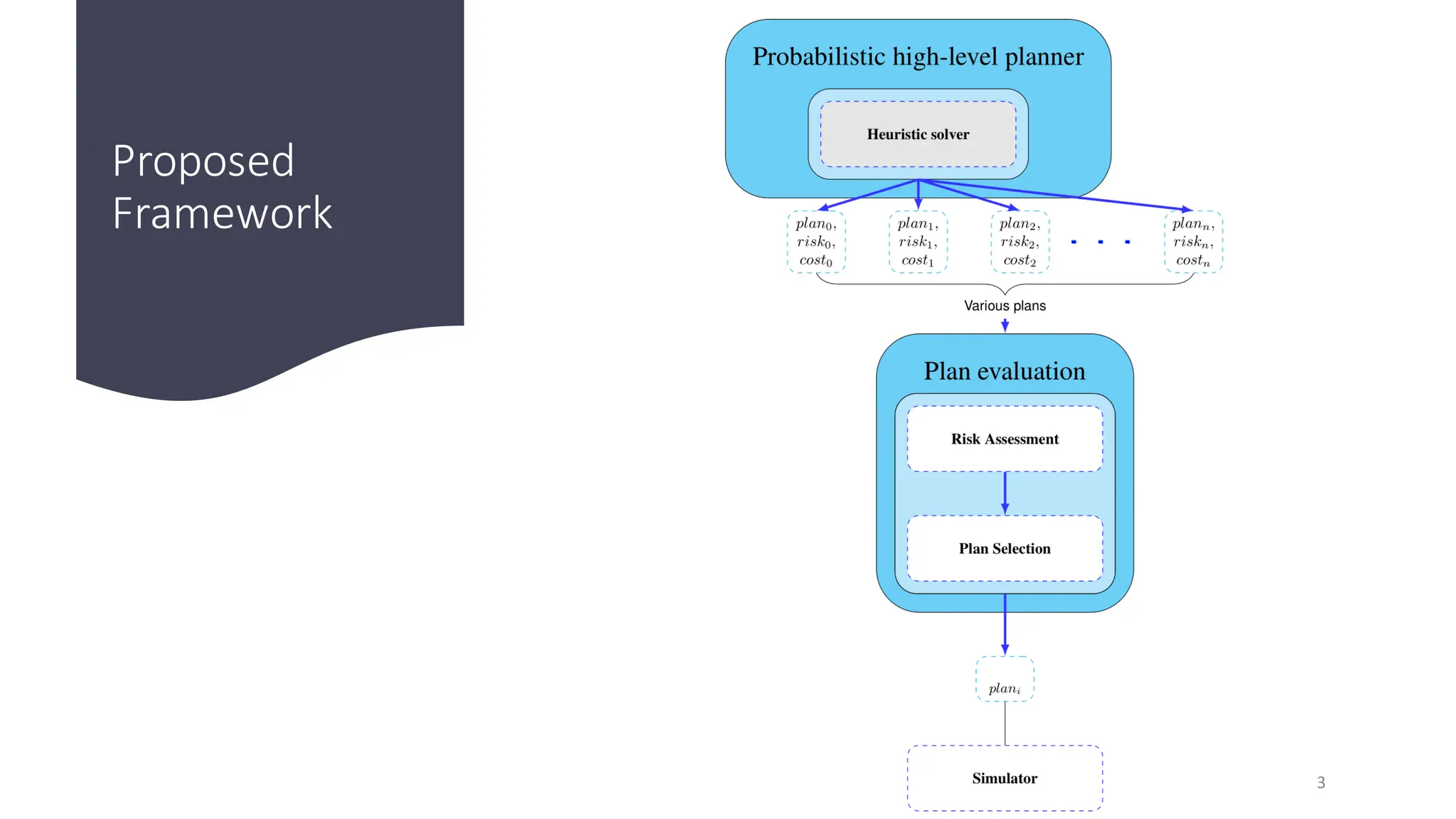 Proposed
Framework
3
 