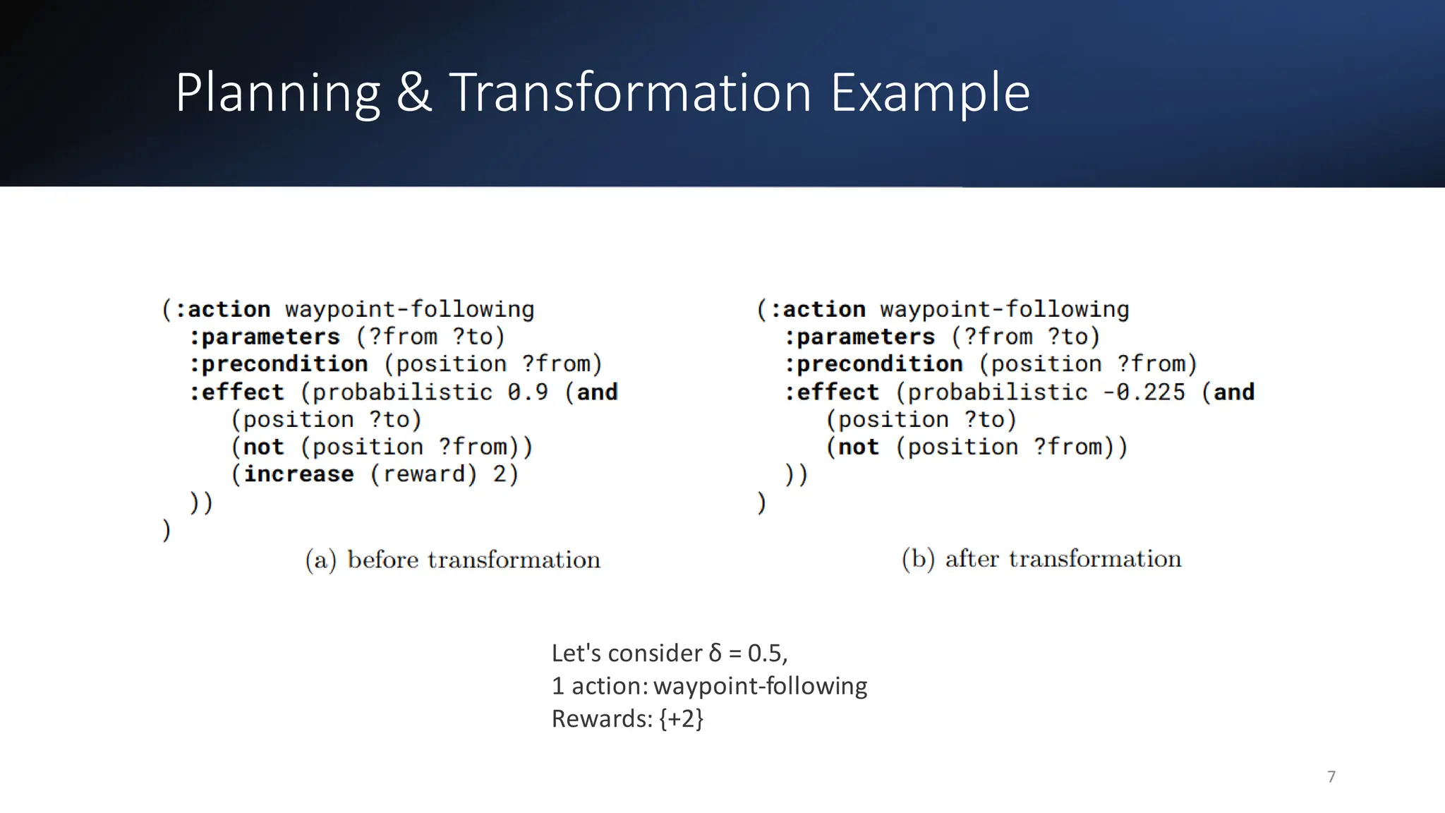 Planning & Transformation Example
Let's consider δ = 0.5,
1 action:waypoint-following
Rewards: {+2}
7
 