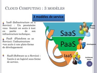 SaaS
PaaS
IaaS
CLOUD COMPUTING : 3 MODÈLES
19
3 modèles de service
Clients
finaux
Développeurs
Architectes
réseau
IaaS (Infrastructure as a
Service) : Un prestataire
vous fournit un accès à tout
ou partie de son
infrastructure technique.
PaaS (Plateform as as
Service): l’infrastructure
+un accès à une plate-forme
de développement
SaaS (Software as a Service) :
l’accès à un logiciel sous forme
de service.
 