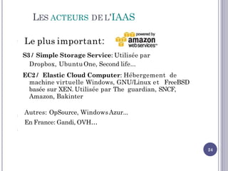 LES ACTEURS DE L'IAAS
24
Le plus important:
S3 / Simple Storage Service: Utilisée par
Dropbox, Ubuntu One, Second life...
EC2 / Elastic Cloud Computer: Hébergement de
machine virtuelle Windows, GNU/Linux et FreeBSD
basée sur XEN. Utilisée par The guardian, SNCF,
Amazon, Bakinter
Autres: OpSource, WindowsAzur...
En France: Gandi, OVH…
 
