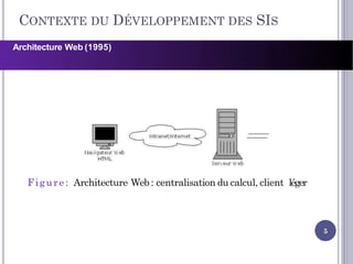Architecture Web (1995)
Figure: Architecture Web: centralisation du calcul, client léger
CONTEXTE DU DÉVELOPPEMENT DES SIS
5
 