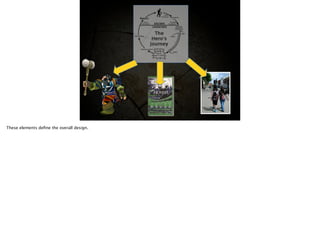 These elements deﬁne the overall design.
 