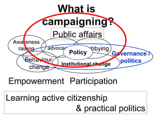 Titus Alexander Bristol Campaigning Conference