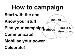 Titus Alexander Bristol Campaigning Conference