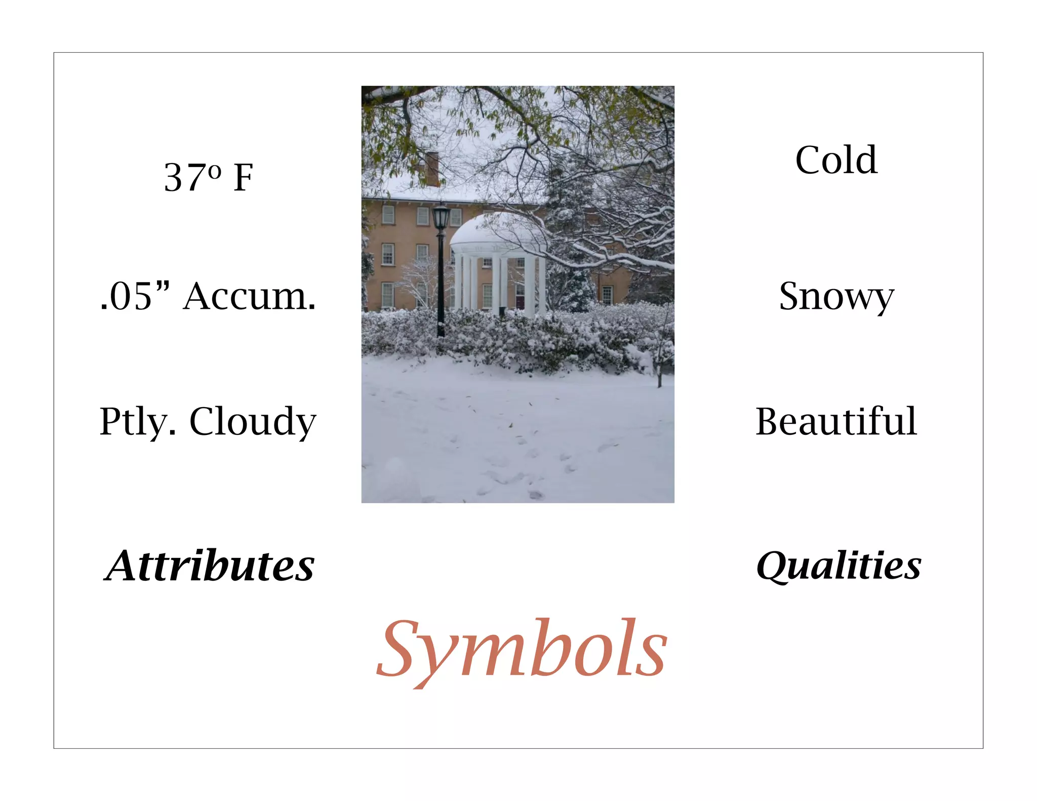 37o F                   Cold


.05” Accum.               Snowy


Ptly. Cloudy             Beautiful


Attributes               Qualities

               Symbols
 