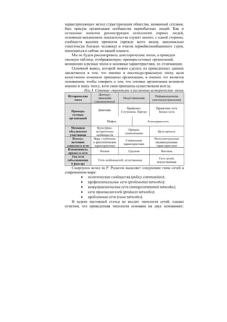 характеризующих метод структуризации общества, названный сетевым,
был присущ организации сообщества первобытных людей. Как и
остальные попытки реконструкции психологии первых людей,
основным механизмом доказательства служит анализ, с одной стороны,
сообществ высших приматов (прежде всего видов, максимально
генетически близких человеку) и очагов первобытнообщинного строя,
имеющихся и сейчас на нашей планете.
Мы не будем рассматривать доисторические эпохи, а приведем
сводную таблицу, отображающую, примеры сетевых организаций,
возникших в разные эпохи и основные характеристики, их отличающие.
Основной вывод, которой можно сделать из приведенных данных
заключается в том, что именно в постиндустриальную эпоху цели
качественно изменили принципы организации, и именно это является
основанием, чтобы говорить о том, что сетевые организации возникли
именно в нашу эпоху, хотя сами принципы существовали всегда.
Илл.3. Сетевые структуры в различные исторические эпохи
Историческая
эпоха
Доиндус-
триальная
(традиционная)
Индустриальная
Информационная
(постиндустриальная)
Примеры
сетевых
организаций
Диаспора
Профсоюз,
Соученики, Партия
Проектные сети
Бизнес-сети
Мафия Агентурная сеть
Механизм
объединения
участников
Культурно-
исторические
особенности
Процесс
социализации
Цель проекта
Психол.
источник
единства в сети
Вера, глубинные
и архетипические
характеристики
Социальные
характеристики
Интеллектуальные
индивидуальные
характеристики
Изменчивость
правил в сети
Низкая Средняя Высокая
Тип сети
(объединяющи
й фактор)
Сети особенностей, естественные
Сети целей,
искусственные
Сморгунов вслед за Р. Родесом выделяет следующие типы сетей в
современном мире:
• политические сообщества (policy communities);
• профессиональные сети (professional networks);
• межуправленческие сети (intergovernmental networks);
• сети производителей (producer networks);
• проблемные сети (issue networks).
В задачи настоящей статьи не входит типология сетей, однако
отметим, что приведенная типология основана на двух основаниях:
 