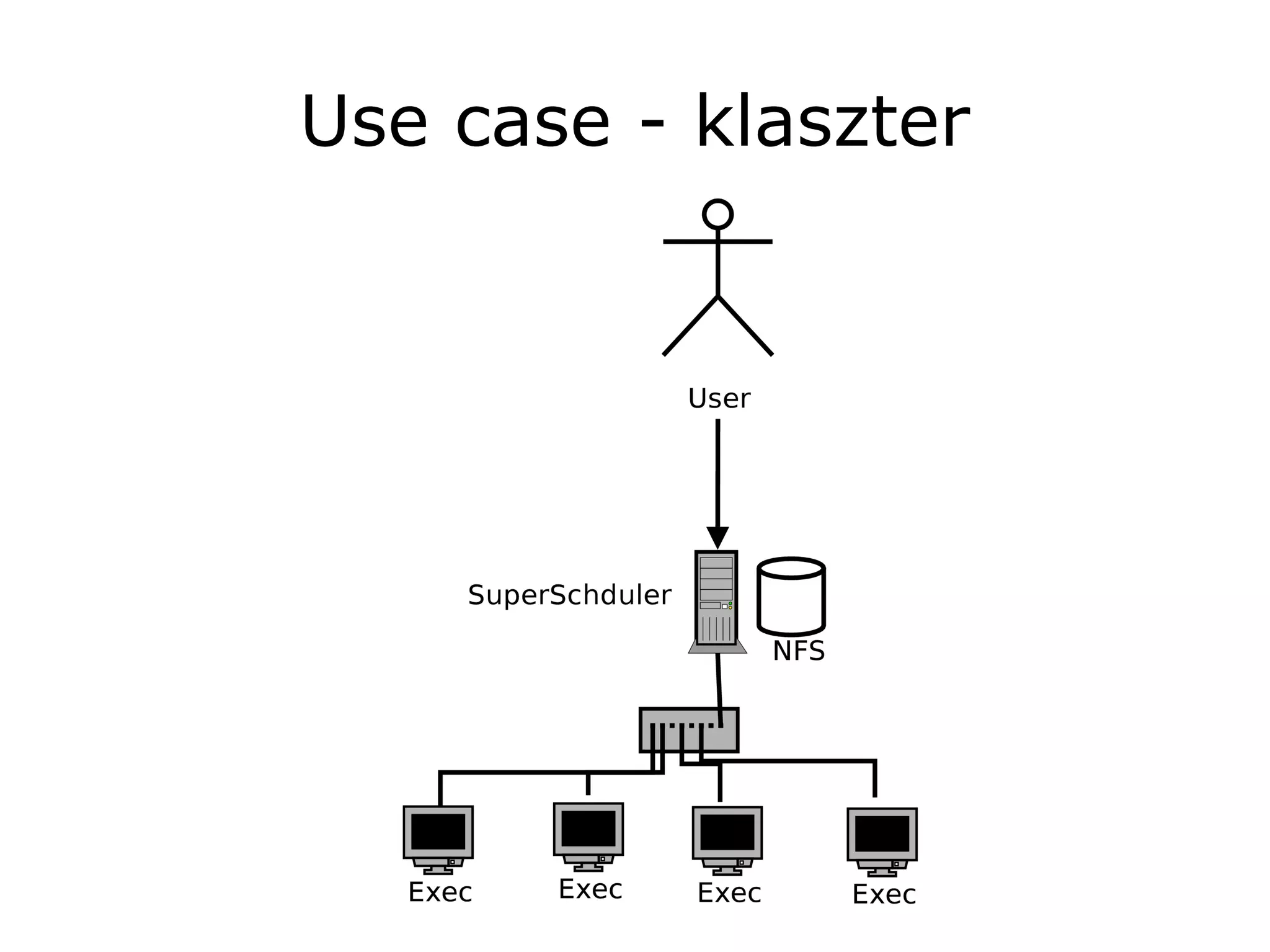 Use case - klaszter
 