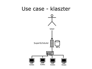 Use case - klaszter
 